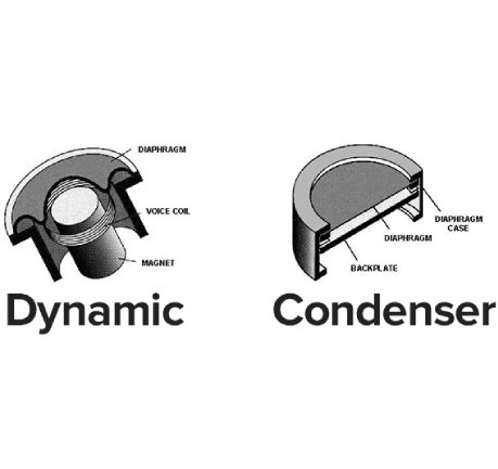 تفاوت میکروفون های دینامیک و کندانسوری 